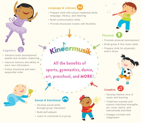 Benefits of Kindermusik